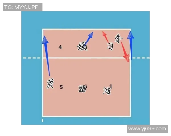 深圳排球队的节奏体系与排球战术的深度解析与应用探讨 深圳排球队的节奏体系与排球战术的深度解析与应用探讨